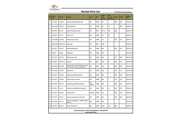 Odowell-markedsprisliste-2024.1.8-1.10 Opdateret