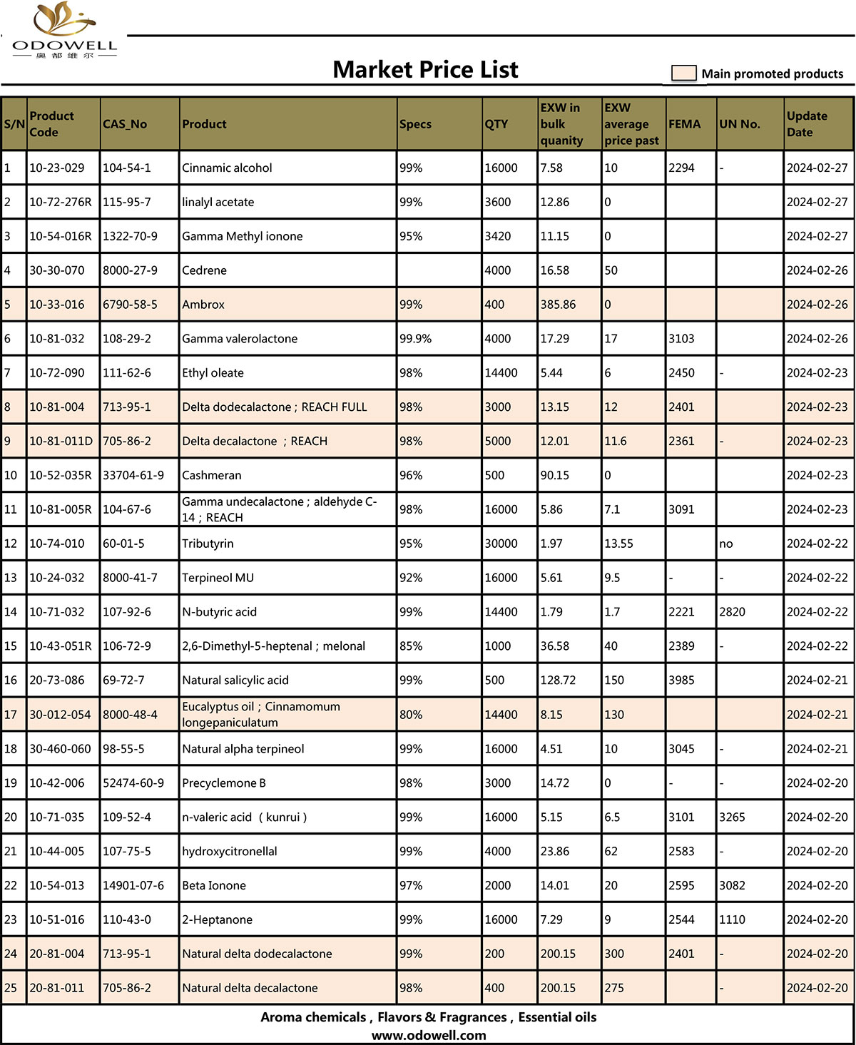 Odowell-markedsprisliste-2024.2.28