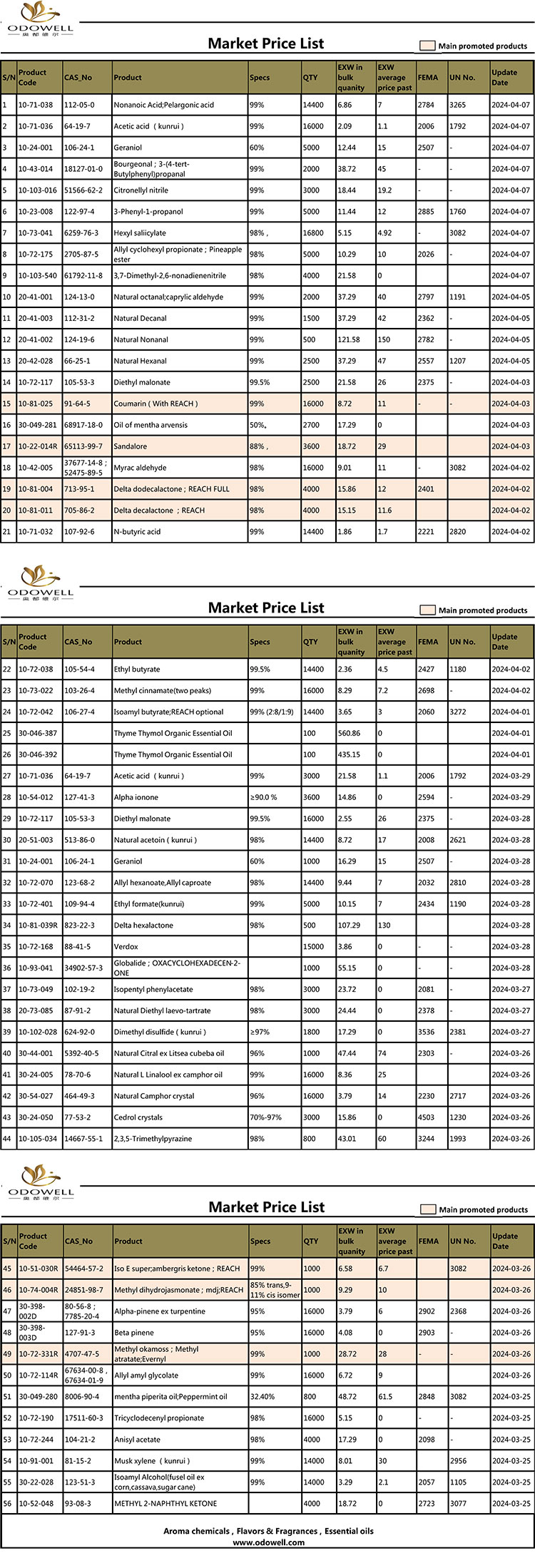 Odowell-markedsprisliste-2024.3.25-4.7 Opdateret