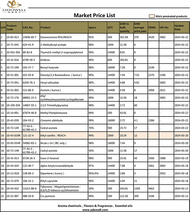 Odowell-markedsprisliste-2024.3.13-3.22 Opdateret