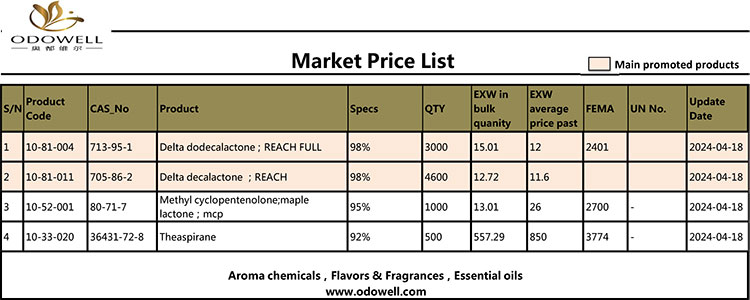 Odowell Market Prisliste-2024.4