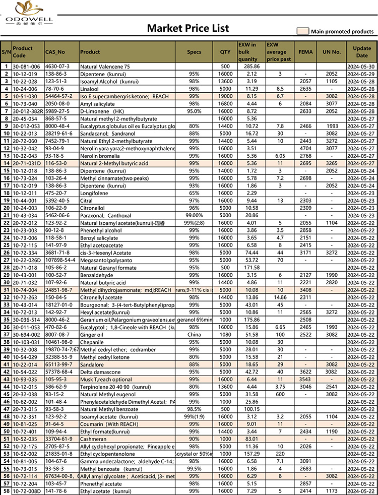 Odowell-markedsprisliste-2024.5.15-5.30 Opdateret