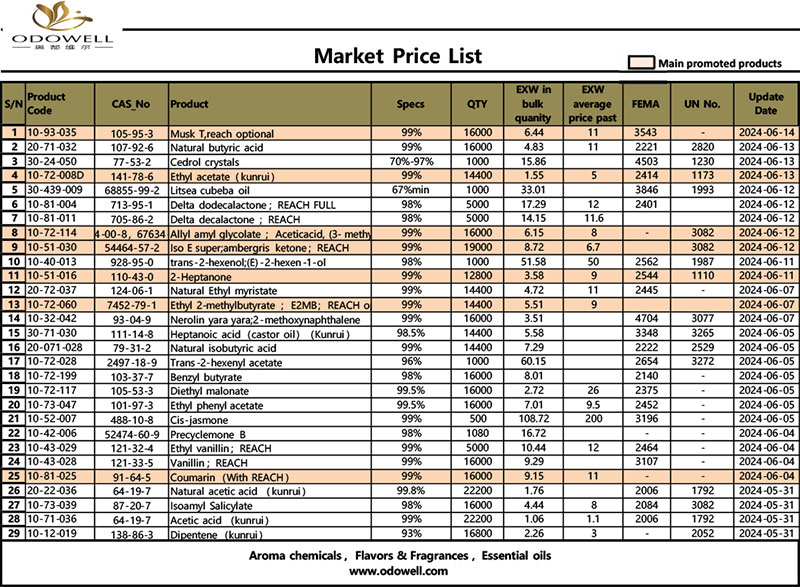 Odowell-markedsprisliste-2024.5