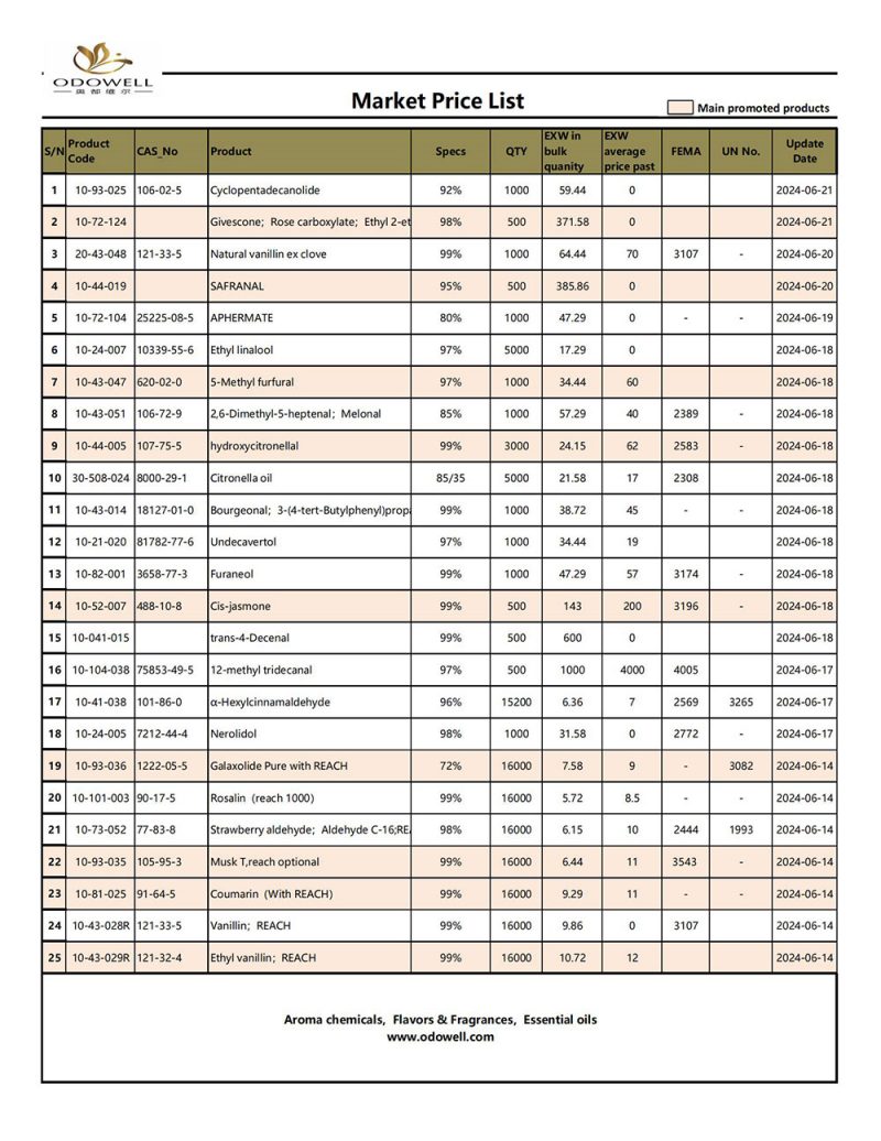 Odowell-markedsprisliste-2024.6.14-6.21 Opdateret