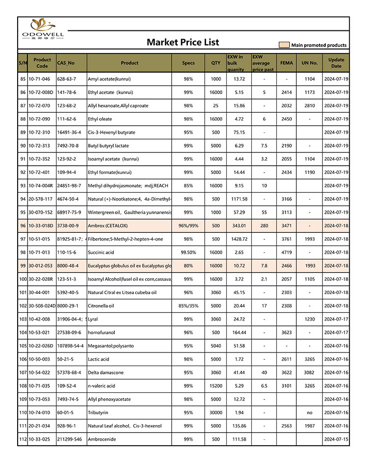 Odowell-markedsprisliste-2024.7.15-7.26-Opdateret