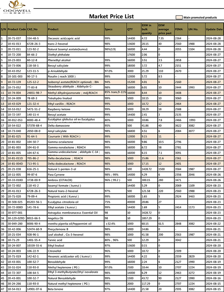 Odowell-markedsprisliste-2024.7.30-8.30 Opdateret efter dato