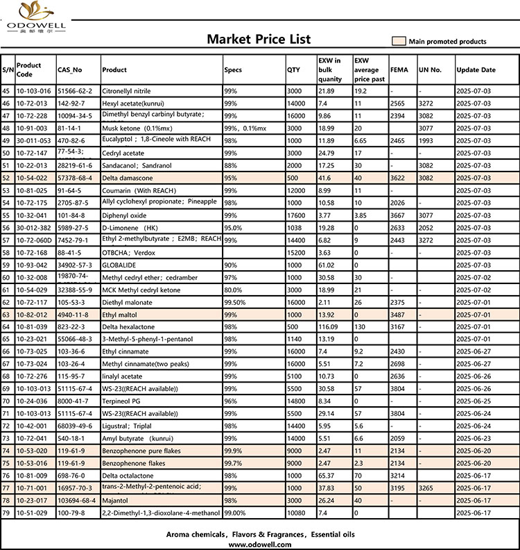 Odowell-markedsprisliste-2025.6.14-2025.07.25