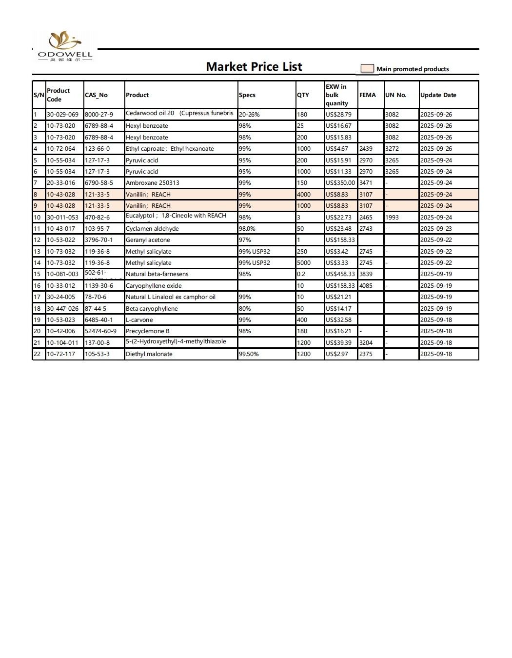 Odowell-markedsprisliste-2025.8.27-2025.09.29