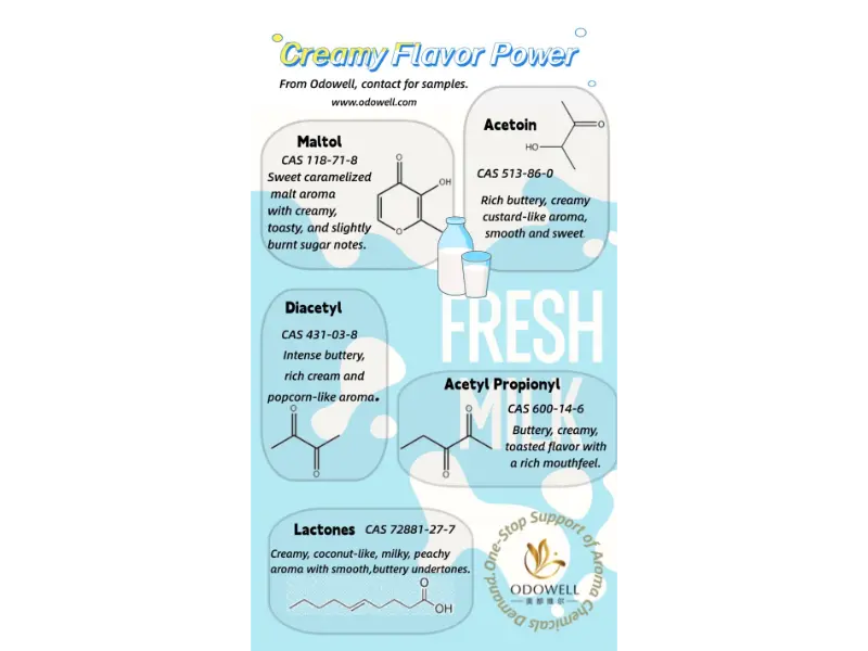 Hvilke typer naturlige fødevaretilsætningsstoffer findes der?