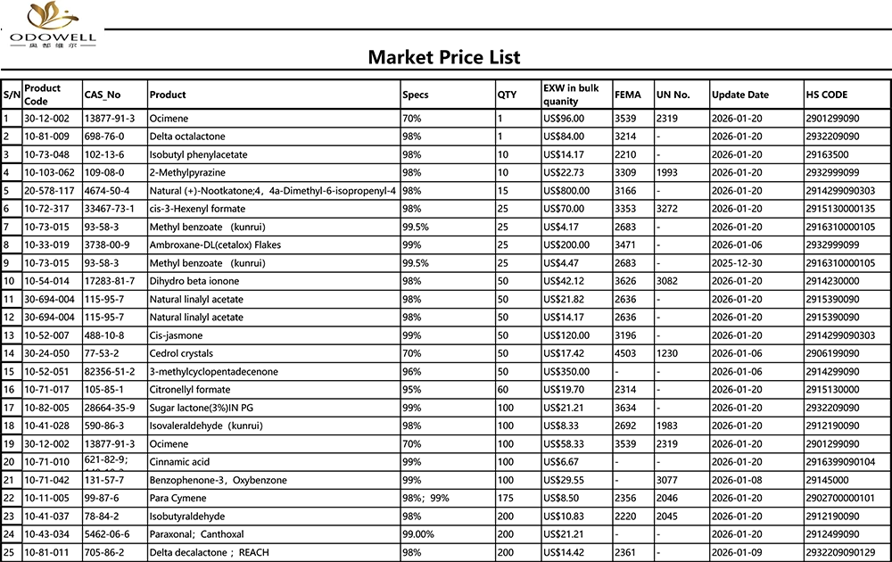 Odowell-markedsprisliste-2025.12.27-2026.1.22