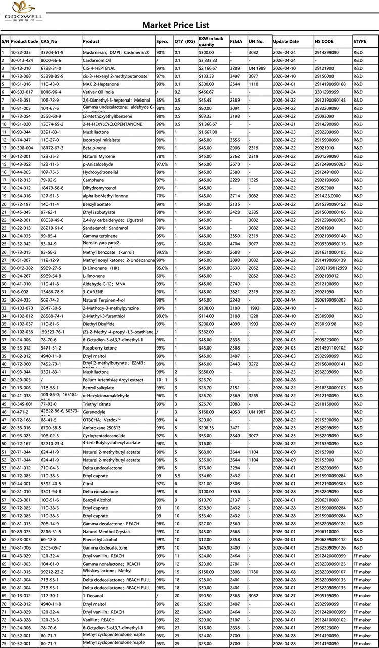 Odowell-markedsprisliste-2026.4.1-2026.4.29