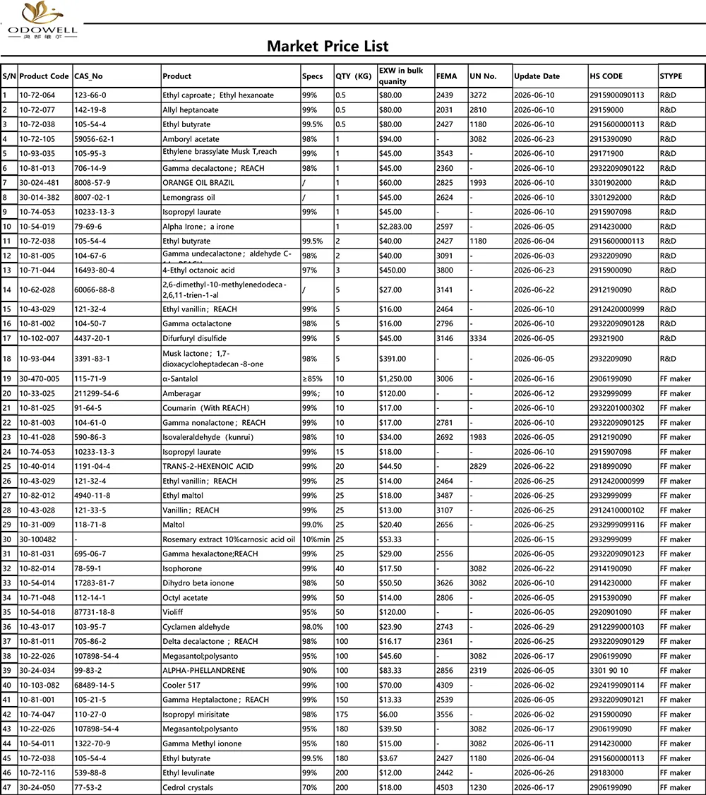 Odowell-markedsprisliste-2026.5.30-2026.6.30