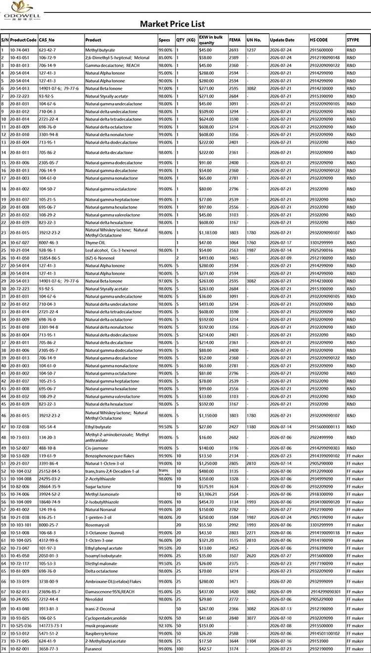 Odowell-markedsprisliste-2026.7.1-2026.7.29