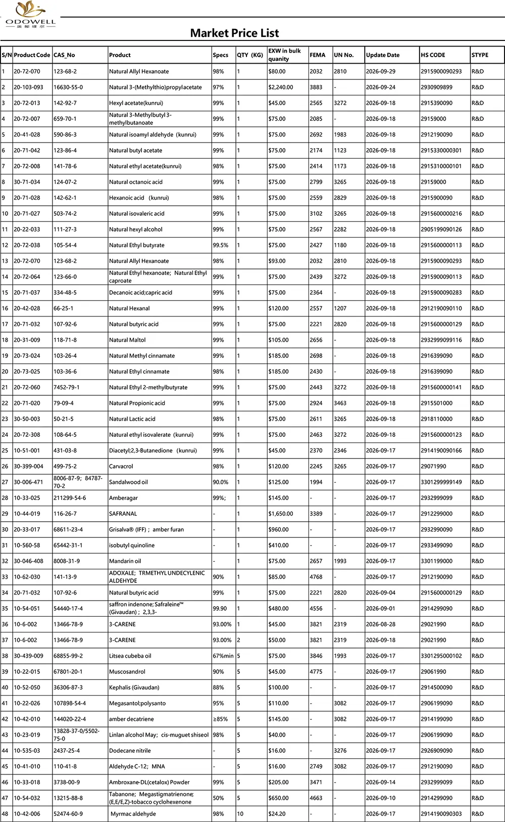 Odowell-markedsprisliste-2026.8.28-2026.9.29