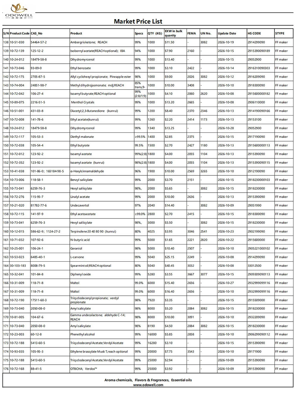 Odowell-Market Price List-2026.9.30-2026.10.30